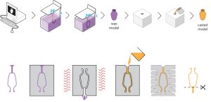  پرینت سه‌بعدی در طلاسازی